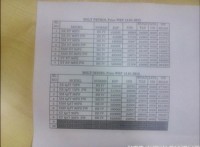 tata-bolt-price-list-released
