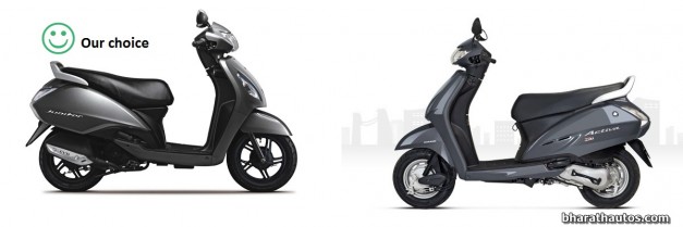 Honda-Activa-VS-TVS-Jupiter-India