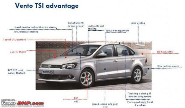 New-Volkswagen-Vento-TSI