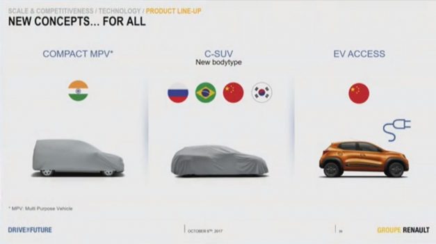 renault-kwid-platform-based-compact-mpv-suv-ev-kwid-india