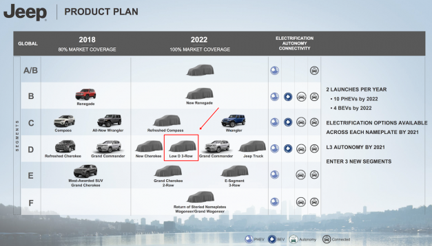 jeep-7-seat-3-row-suv-india-testing-launch-date-information-specs