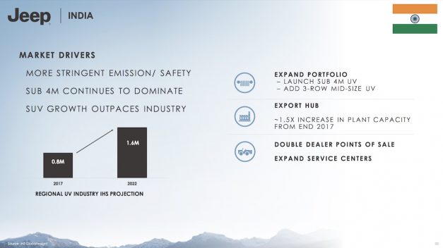 jeep-india-launch-mid-term-plan-leaked-revealed-announced