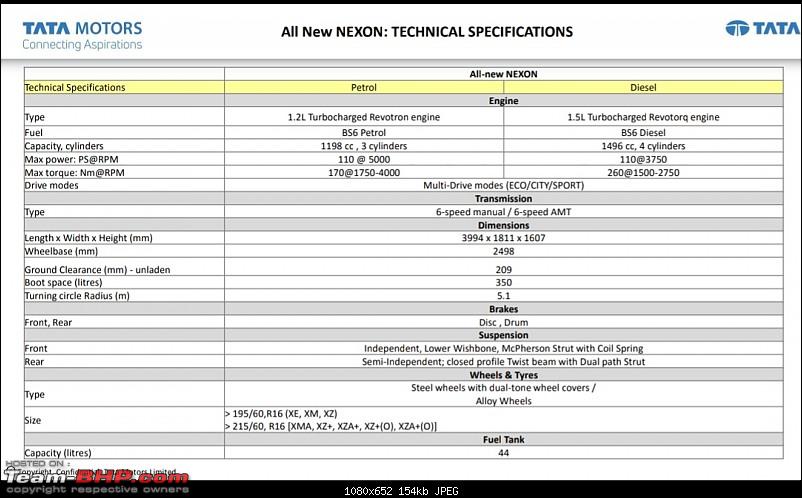 2020-tata-nexon-facelift-bs6-engine-spec-sheet-brochure-specs-variants-colors-prices