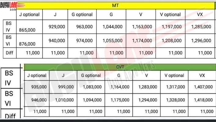 bs6-toyota-yaris-cng-gas-india-launch-date-diwali-2020