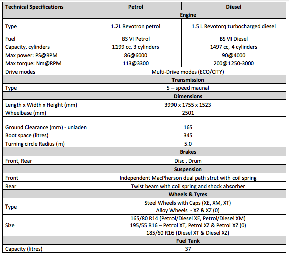tata-altroz-premium-hatchback-specifications